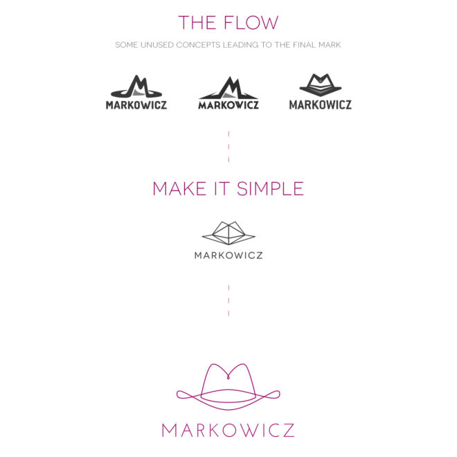 markowicz_hats_flow